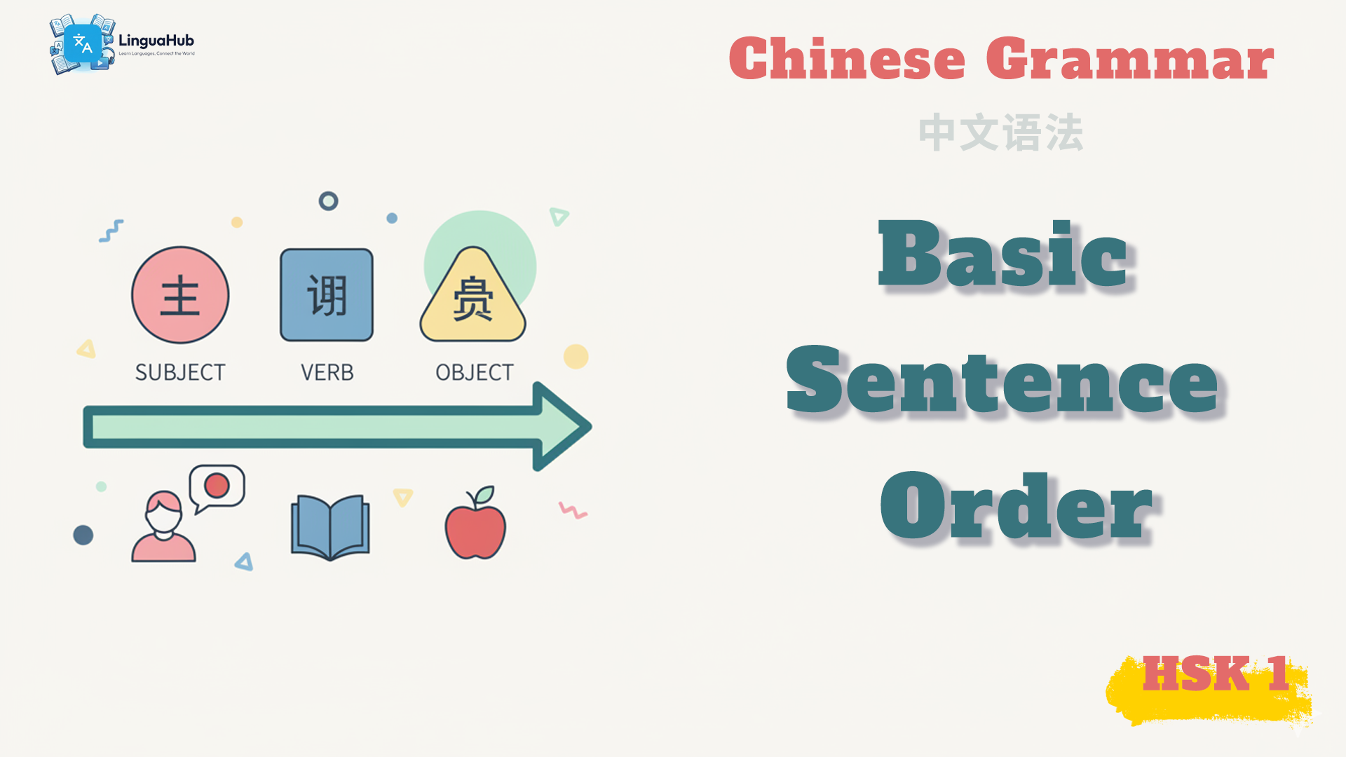 Learn Chinese Grammar: HSK 1 Basic Sentence Order (SVO)